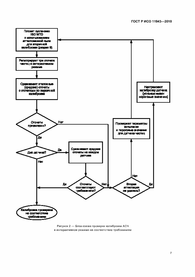 Страница 11 ГОСТ Р ИСО 11943-2010