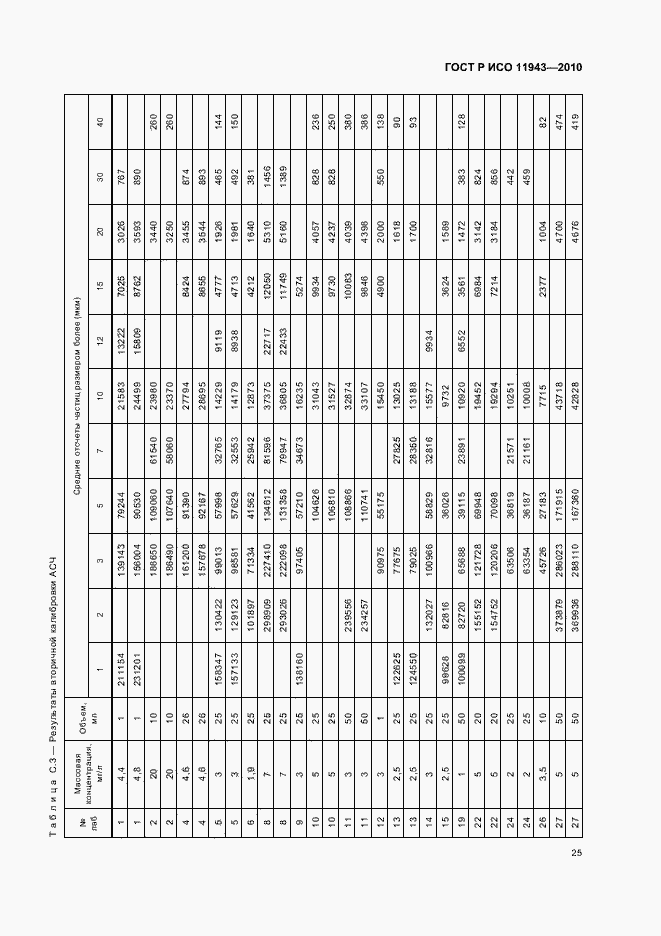 Страница 29 ГОСТ Р ИСО 11943-2010