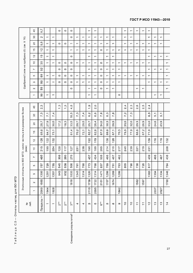 Страница 31 ГОСТ Р ИСО 11943-2010