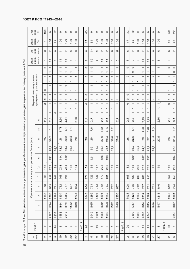 Страница 34 ГОСТ Р ИСО 11943-2010