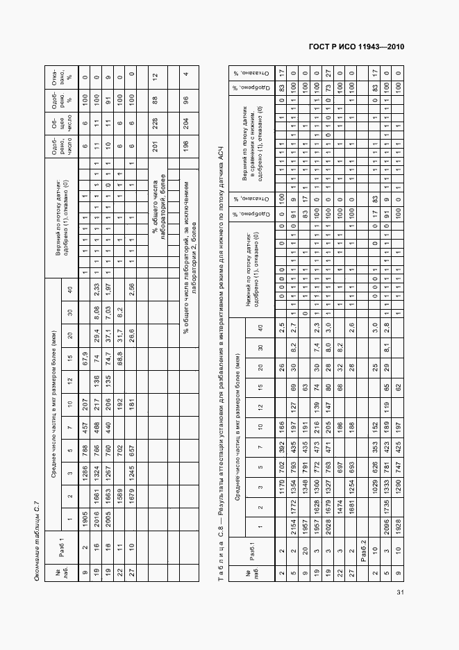Страница 35 ГОСТ Р ИСО 11943-2010