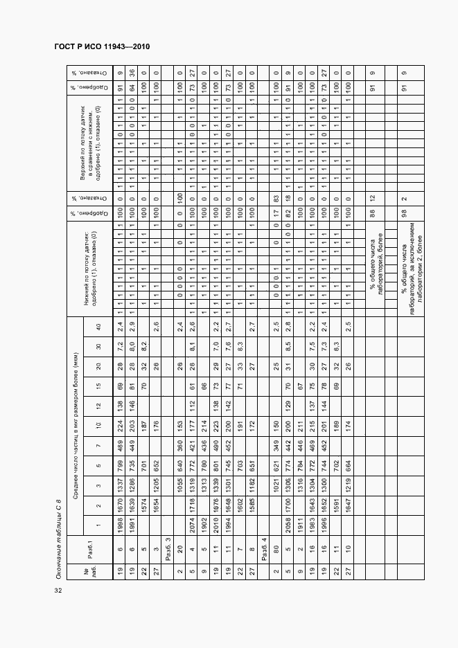 Страница 36 ГОСТ Р ИСО 11943-2010