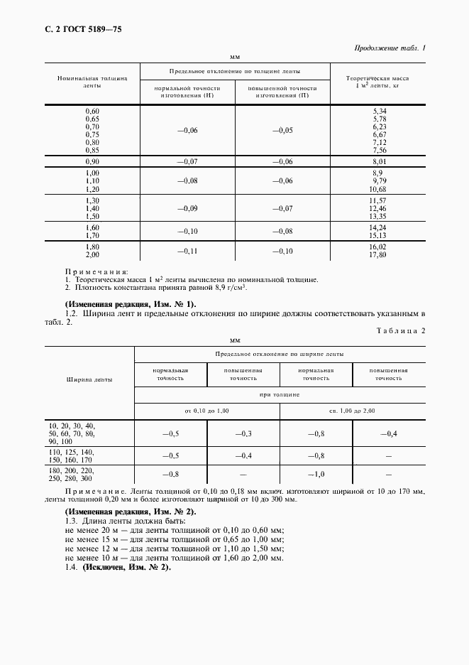 Страница 4 ГОСТ 5189-75