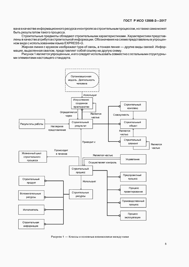 Страница 9 ГОСТ Р ИСО 12006-2-2017