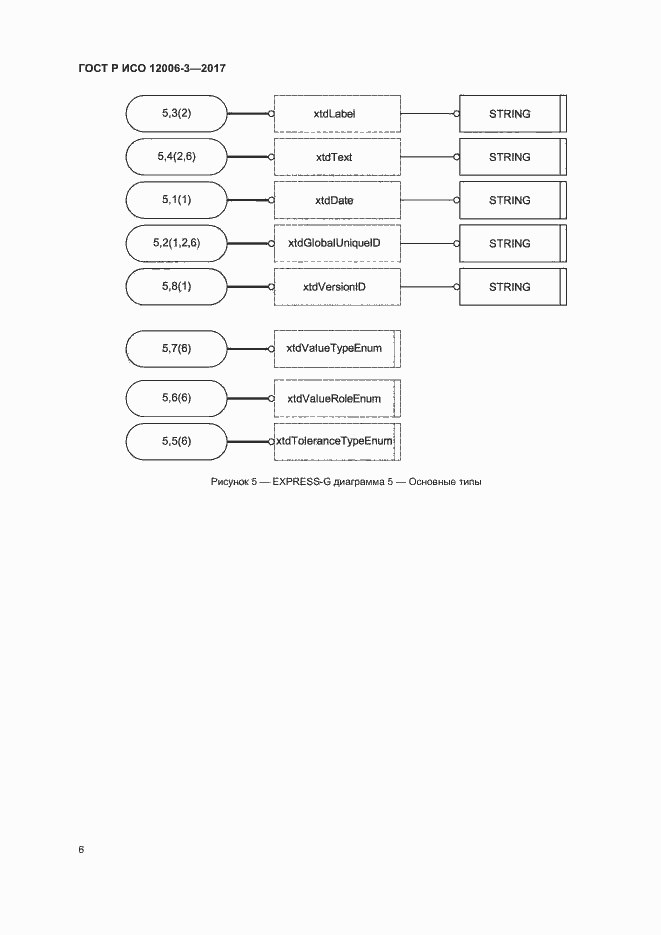 Страница 10 ГОСТ Р ИСО 12006-3-2017