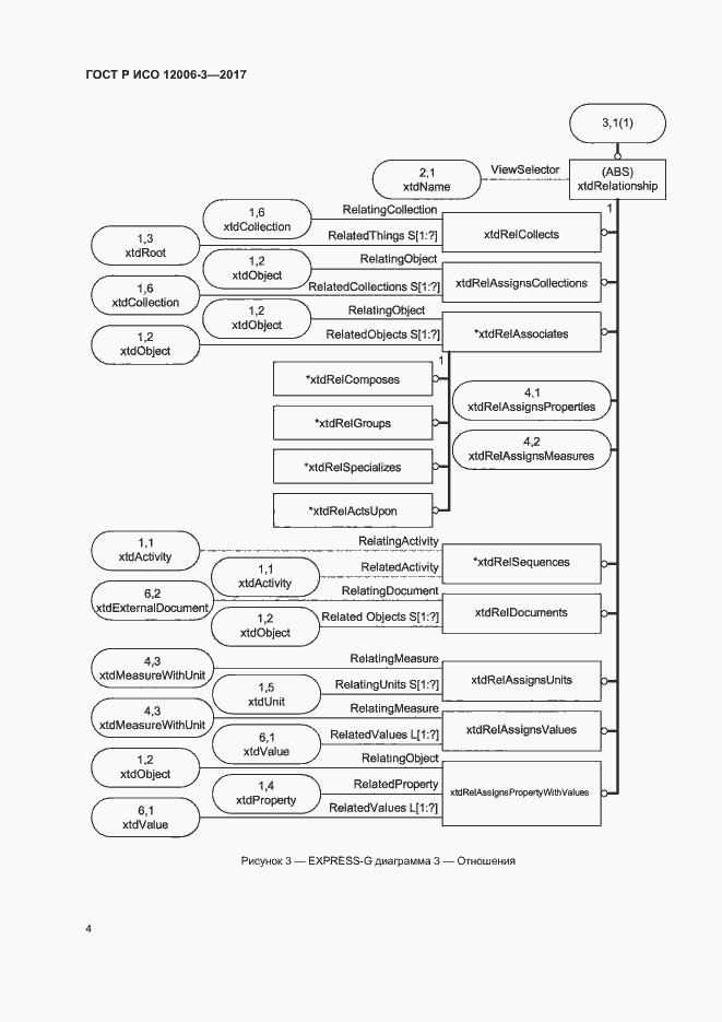 Страница 8 ГОСТ Р ИСО 12006-3-2017