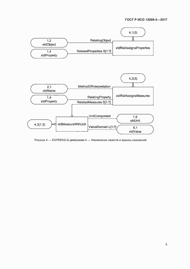 Страница 9 ГОСТ Р ИСО 12006-3-2017