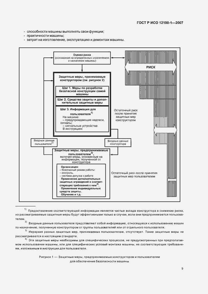 Страница 13 ГОСТ Р ИСО 12100-1-2007