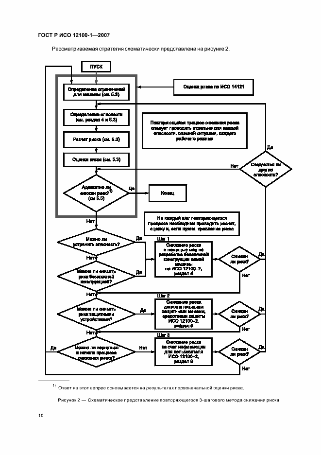 Страница 14 ГОСТ Р ИСО 12100-1-2007