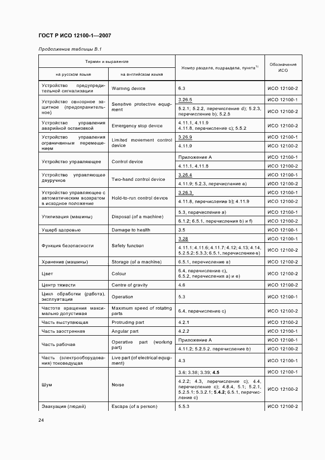 Страница 28 ГОСТ Р ИСО 12100-1-2007