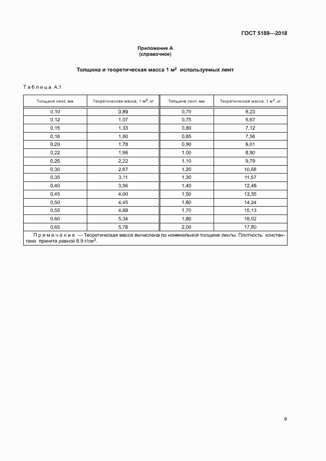 Страница 12 ГОСТ 5189-2018