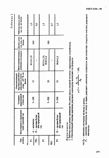 Страница 2 ГОСТ 5191-79