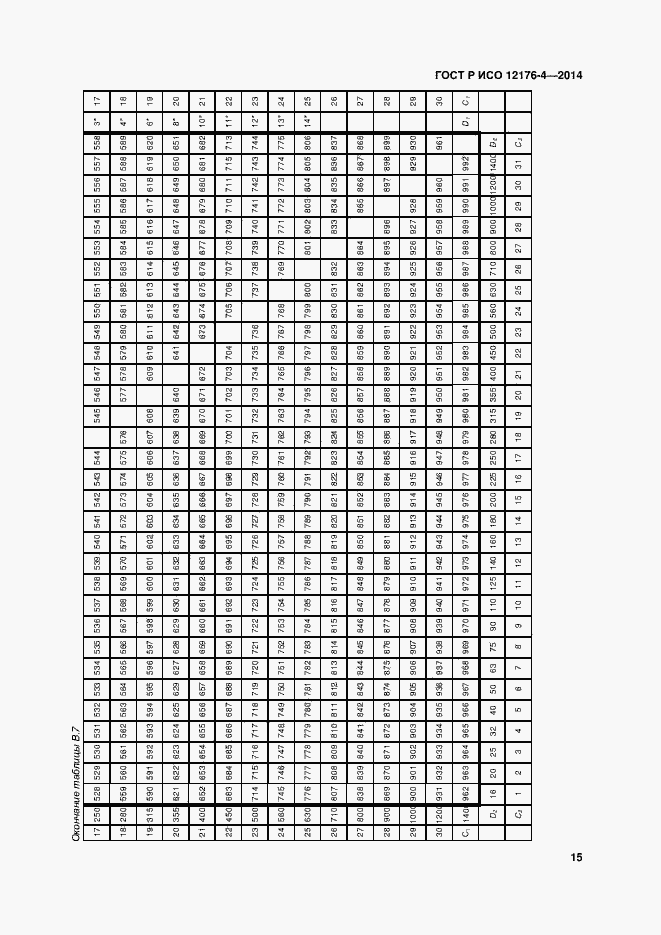 Страница 19 ГОСТ Р ИСО 12176-4-2014