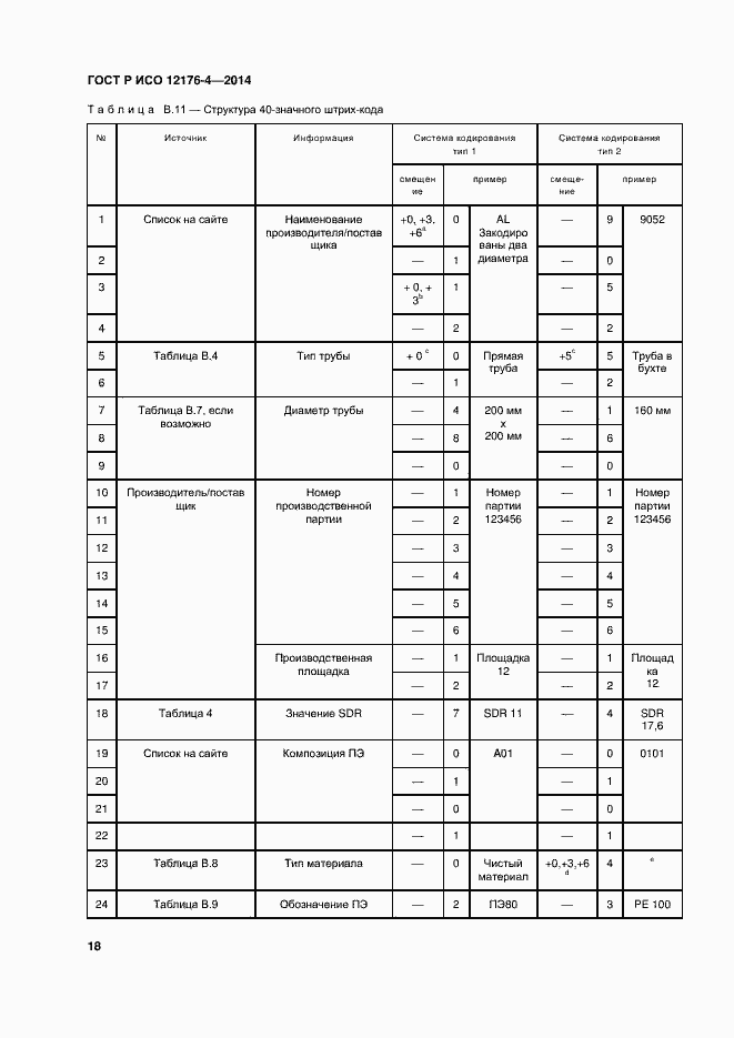 Страница 22 ГОСТ Р ИСО 12176-4-2014