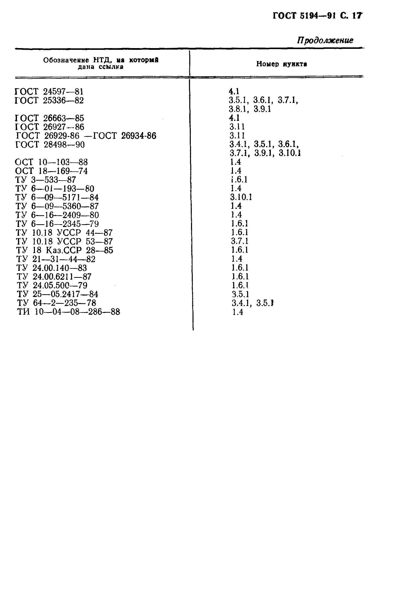 Страница 20 ГОСТ 5194-91