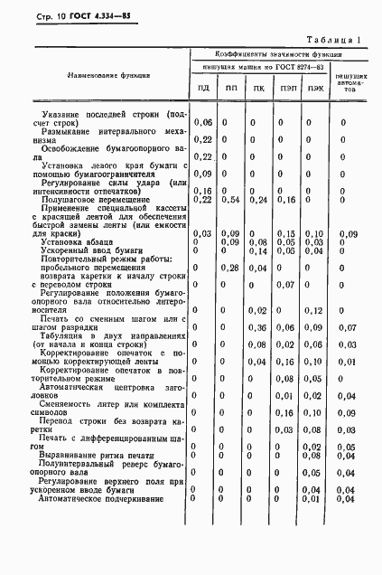 Страница 12 ГОСТ 4.334-85
