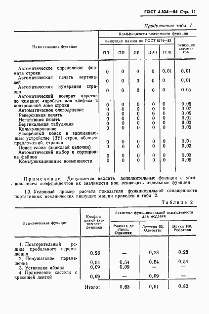 Страница 13 ГОСТ 4.334-85