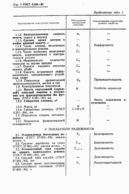 Страница 4 ГОСТ 4.334-85