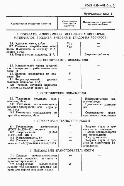 Страница 5 ГОСТ 4.334-85