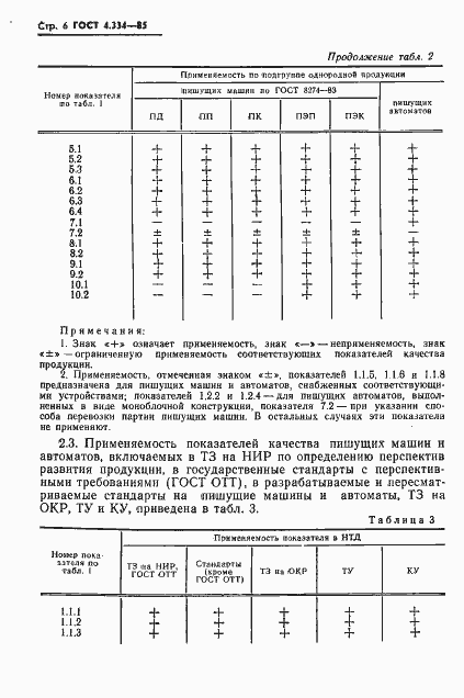 Страница 8 ГОСТ 4.334-85