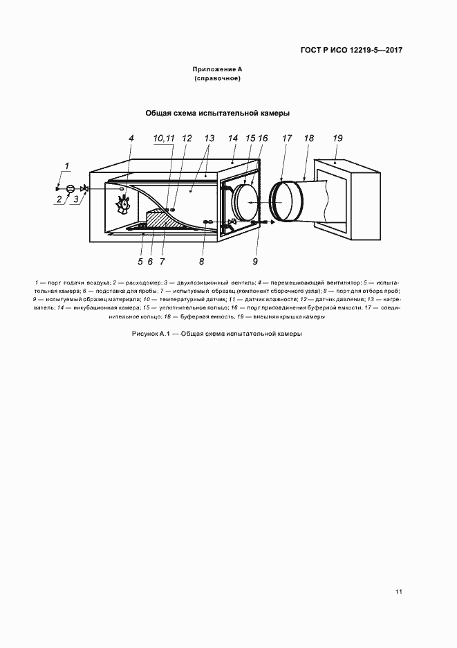 Страница 15 ГОСТ Р ИСО 12219-5-2017