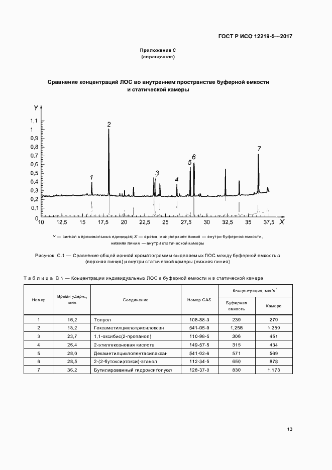 Страница 17 ГОСТ Р ИСО 12219-5-2017