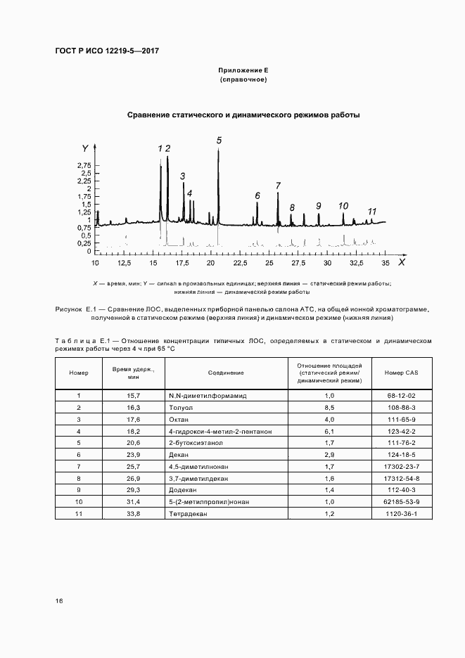Страница 20 ГОСТ Р ИСО 12219-5-2017