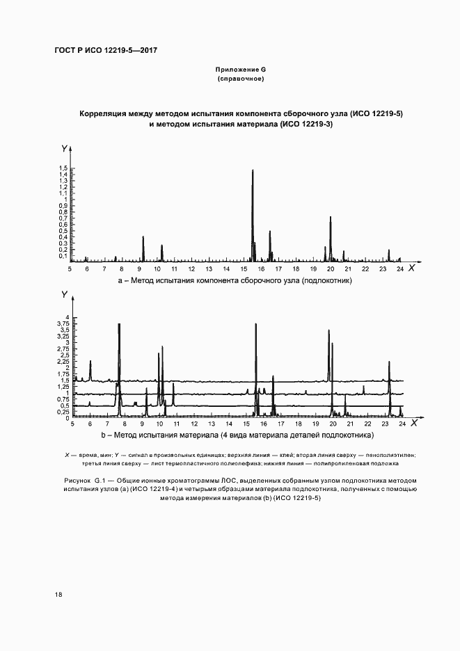 Страница 22 ГОСТ Р ИСО 12219-5-2017