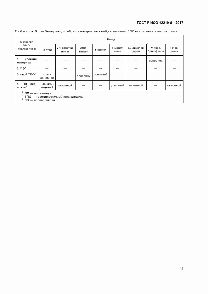 Страница 23 ГОСТ Р ИСО 12219-5-2017