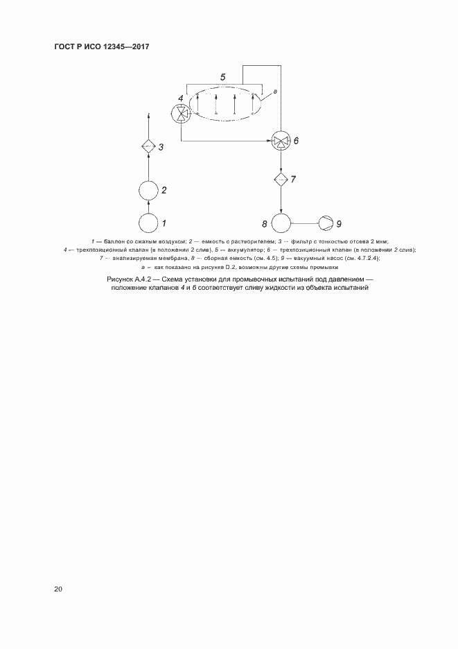 Страница 24 ГОСТ Р ИСО 12345-2017