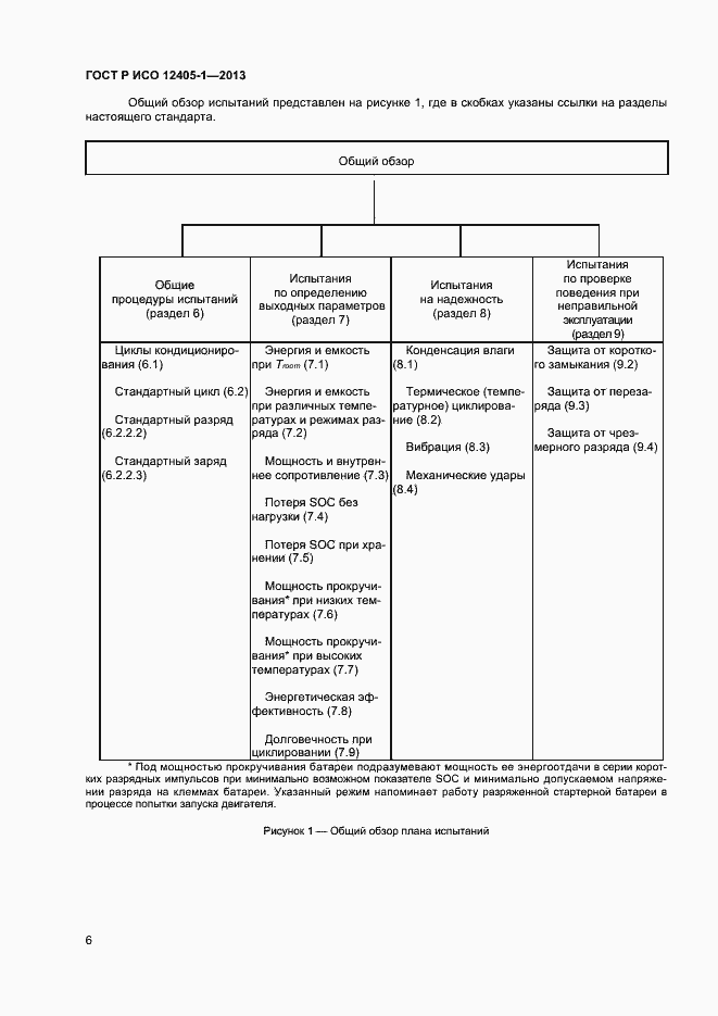 Страница 10 ГОСТ Р ИСО 12405-1-2013