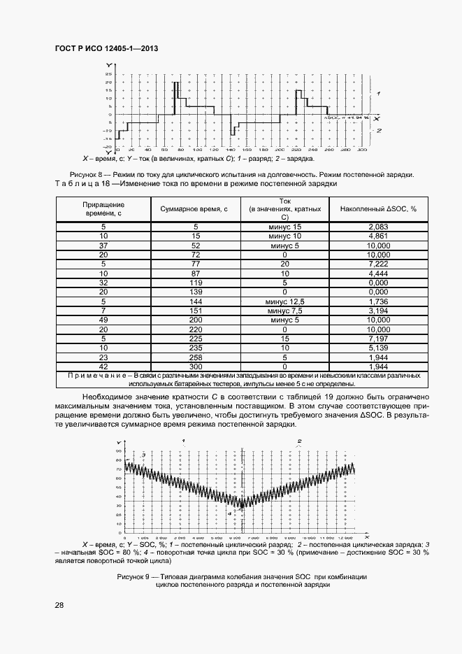 Страница 32 ГОСТ Р ИСО 12405-1-2013