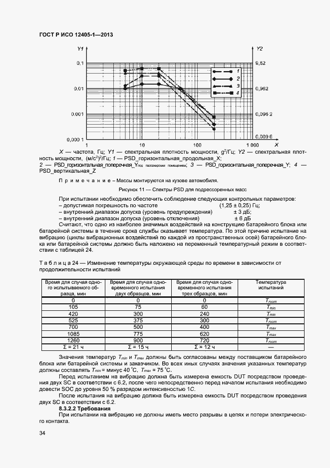 Страница 38 ГОСТ Р ИСО 12405-1-2013