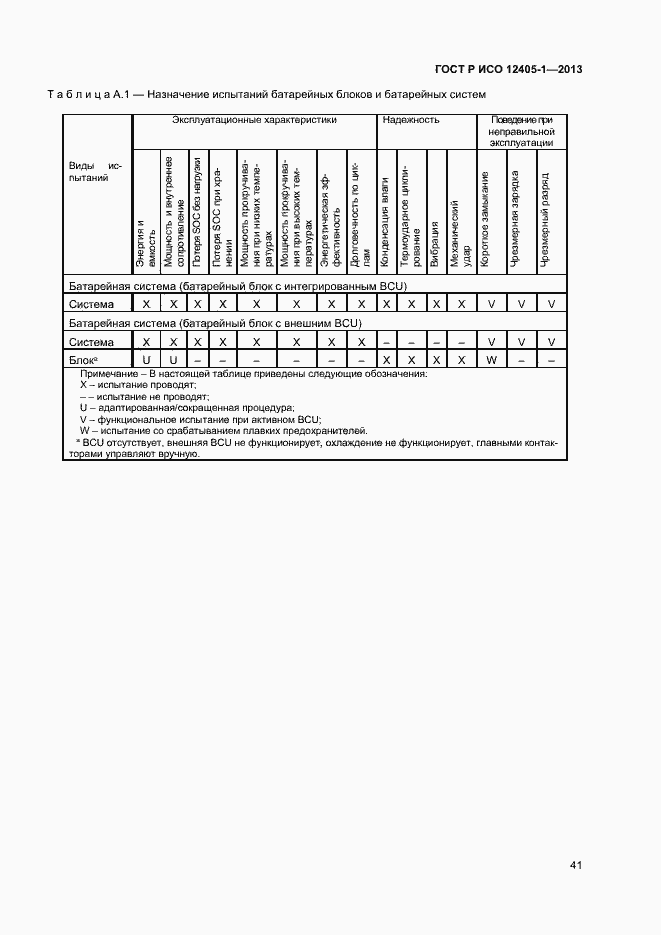 Страница 45 ГОСТ Р ИСО 12405-1-2013