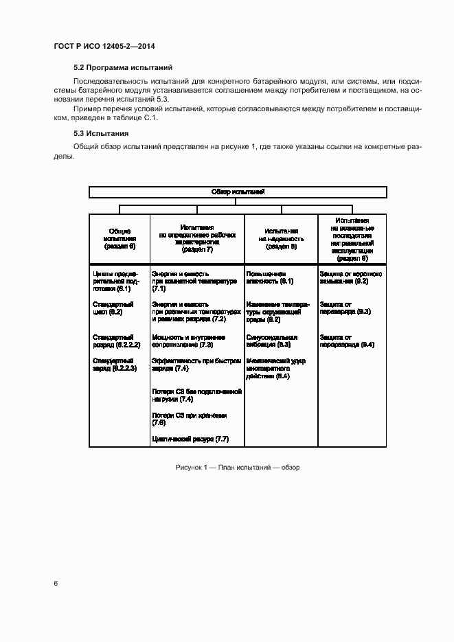 Страница 10 ГОСТ Р ИСО 12405-2-2014