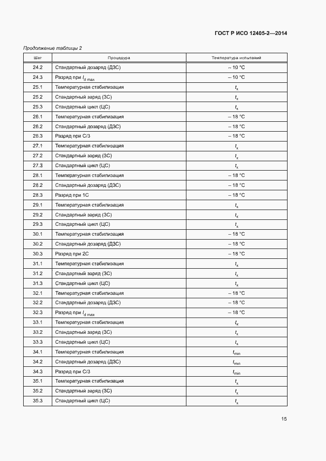 Страница 19 ГОСТ Р ИСО 12405-2-2014
