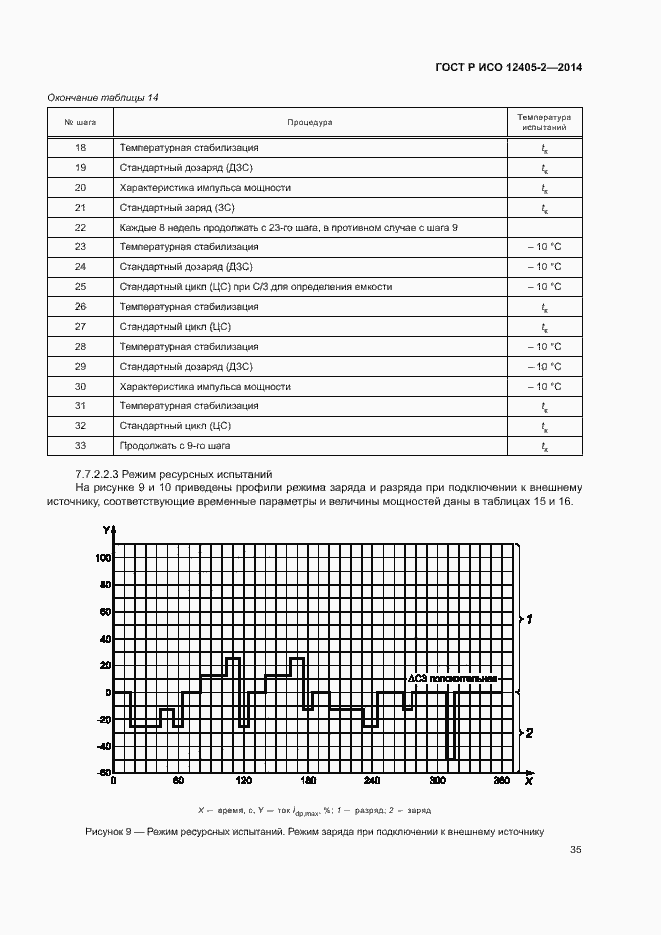 Страница 39 ГОСТ Р ИСО 12405-2-2014