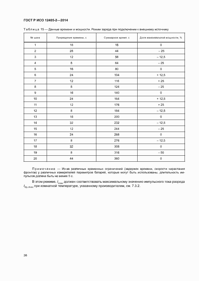 Страница 40 ГОСТ Р ИСО 12405-2-2014
