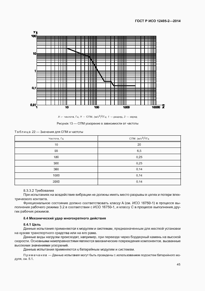 Страница 49 ГОСТ Р ИСО 12405-2-2014