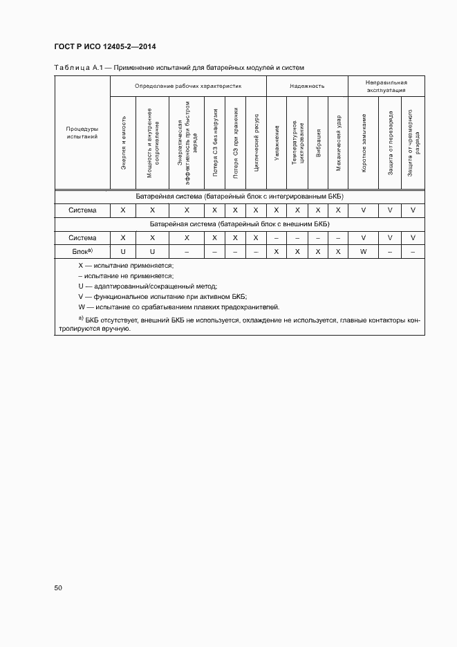 Страница 54 ГОСТ Р ИСО 12405-2-2014