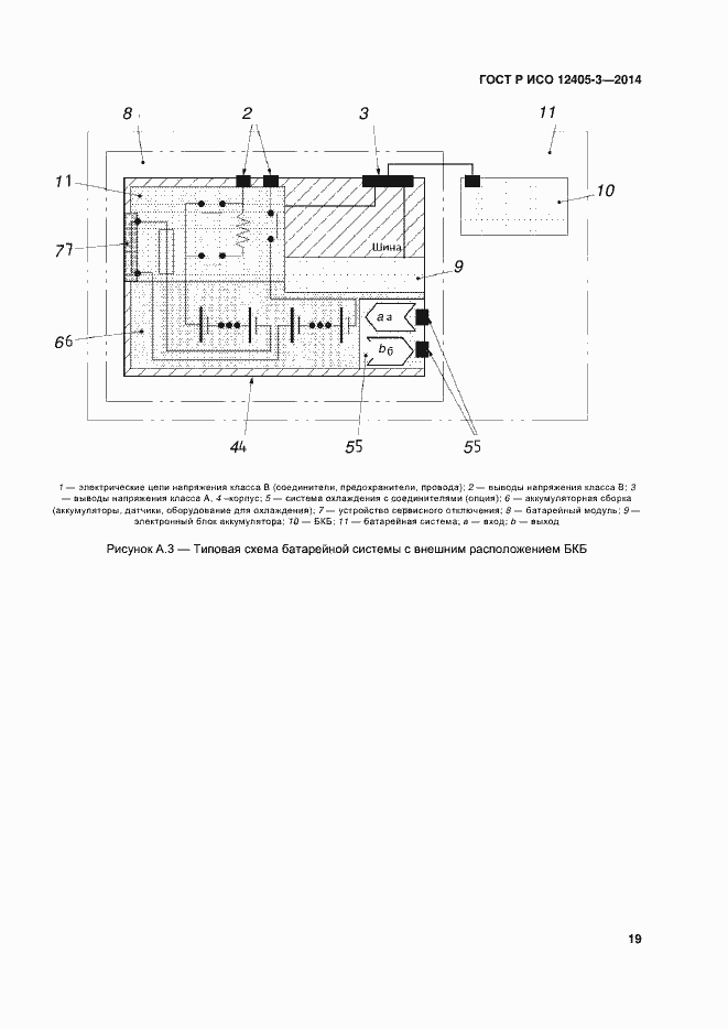 Страница 23 ГОСТ Р ИСО 12405-3-2014