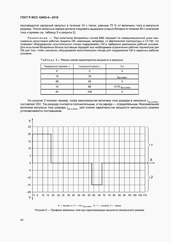 Страница 24 ГОСТ Р ИСО 12405-4-2019