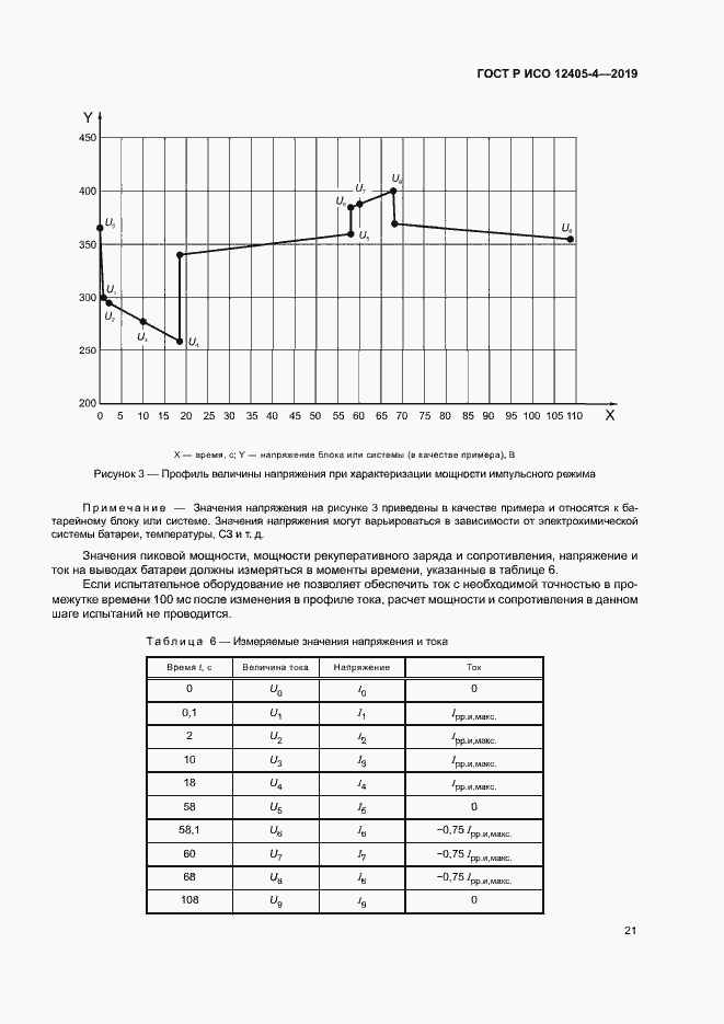 Страница 25 ГОСТ Р ИСО 12405-4-2019