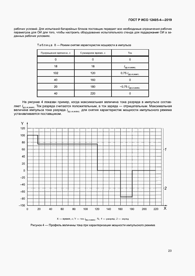 Страница 27 ГОСТ Р ИСО 12405-4-2019