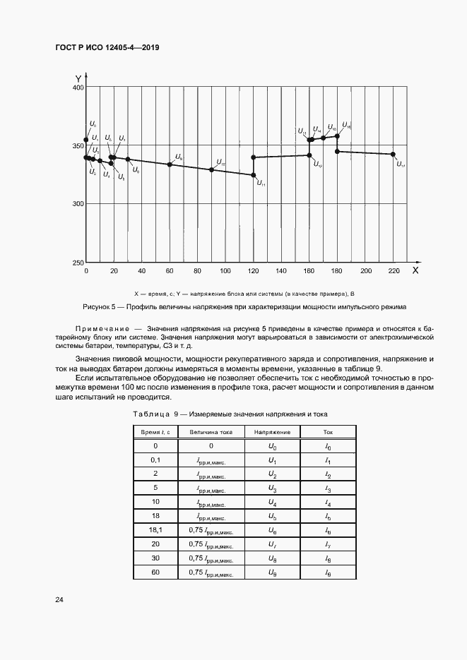 Страница 28 ГОСТ Р ИСО 12405-4-2019