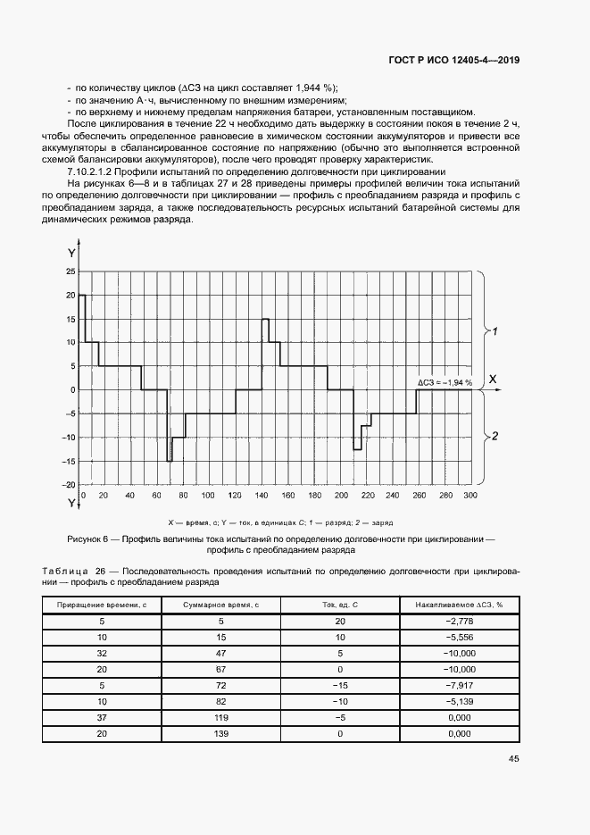 Страница 49 ГОСТ Р ИСО 12405-4-2019