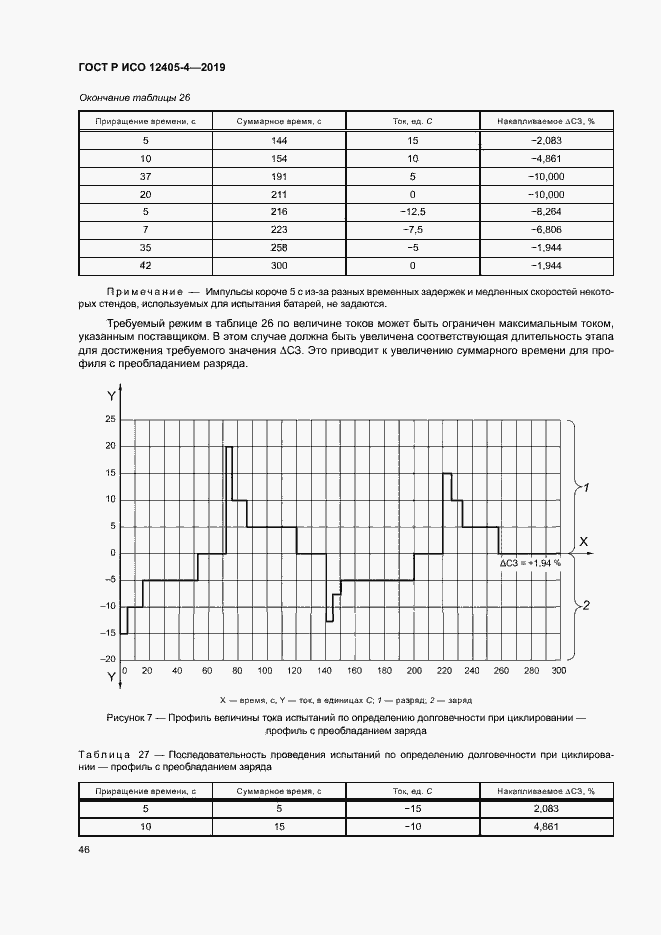 Страница 50 ГОСТ Р ИСО 12405-4-2019
