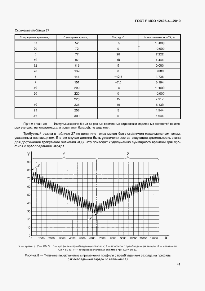 Страница 51 ГОСТ Р ИСО 12405-4-2019