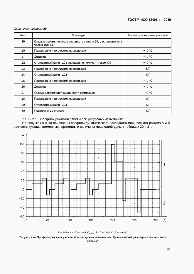 Страница 55 ГОСТ Р ИСО 12405-4-2019