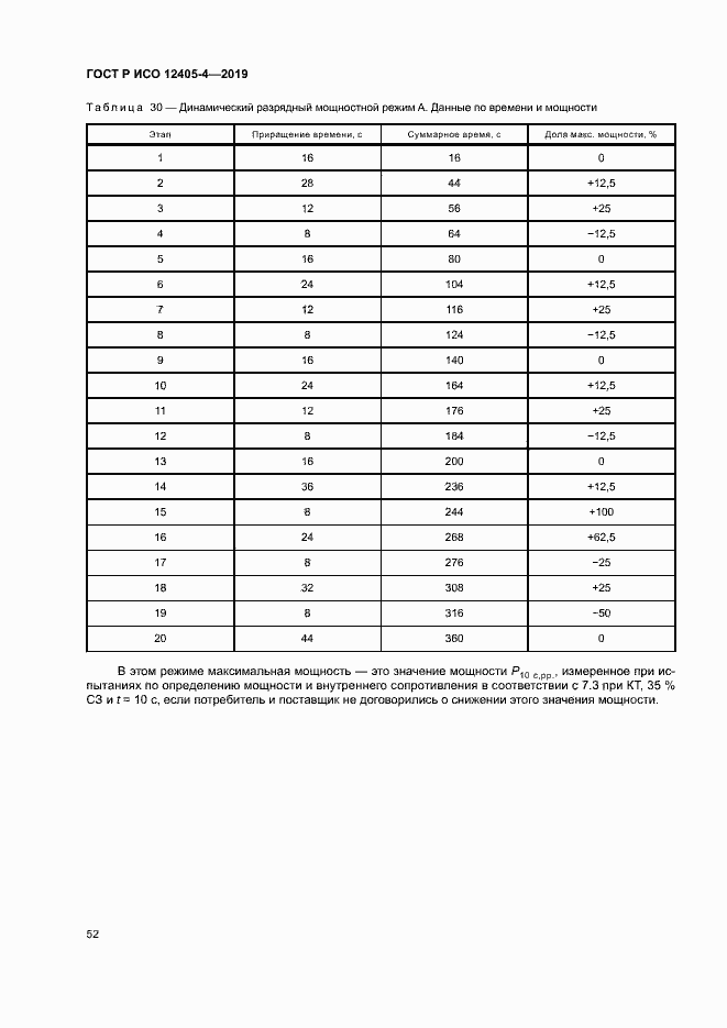 Страница 56 ГОСТ Р ИСО 12405-4-2019